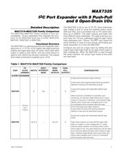 MAX7325AEG+T datasheet.datasheet_page 5