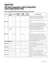 MAX7325AEG+T datasheet.datasheet_page 6