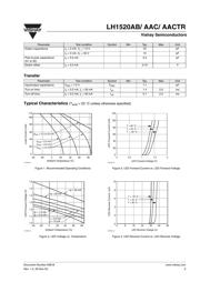 LH1520AAC datasheet.datasheet_page 3