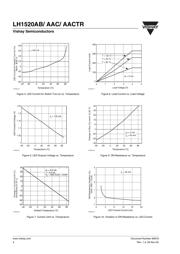 LH1520AAC datasheet.datasheet_page 4