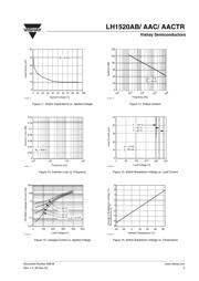 LH1520AAC datasheet.datasheet_page 5