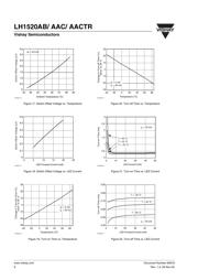 LH1520AAC datasheet.datasheet_page 6