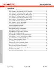 NUC100LE3DN datasheet.datasheet_page 6