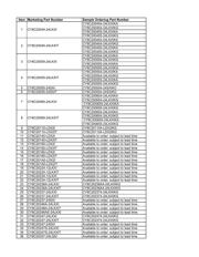 CY8C20234-12LKXI 数据规格书 3