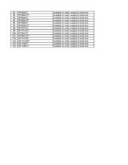 CY8C20234-12LKXI 数据规格书 5