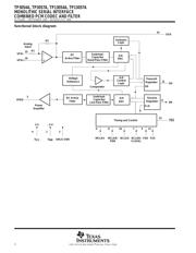 TP3054AN datasheet.datasheet_page 2