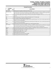 TP3054AN datasheet.datasheet_page 3