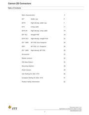 ZDE-9-S-0L2-A191 datasheet.datasheet_page 1