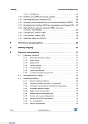 STM32F091VCH6 datasheet.datasheet_page 3