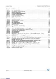 STM32F091VCH6 datasheet.datasheet_page 6