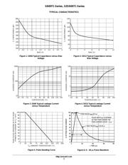 SD05T1 datasheet.datasheet_page 3