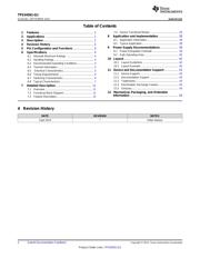 Z16C3220VSC1660 datasheet.datasheet_page 2