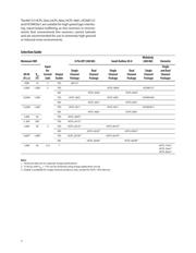 HCPL-0601 datasheet.datasheet_page 2