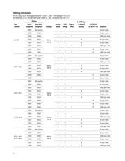 HCPL-0601 datasheet.datasheet_page 3