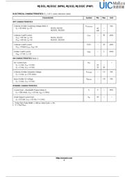 MJD31C datasheet.datasheet_page 3