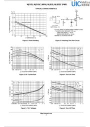 MJD31C datasheet.datasheet_page 4