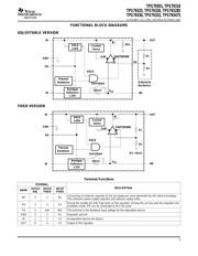TPS79318DBVR datasheet.datasheet_page 5