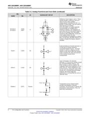 ADC12D1000RF datasheet.datasheet_page 6