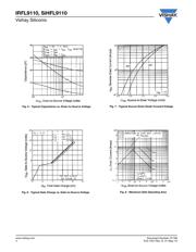 IRFL9110PBF 数据规格书 4