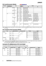 E2E2X5B15M datasheet.datasheet_page 2