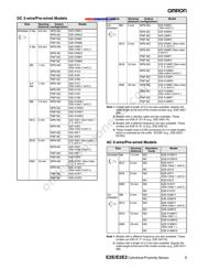 E2E2X5B15M datasheet.datasheet_page 3