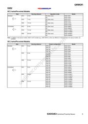 E2E2X5B15M datasheet.datasheet_page 5
