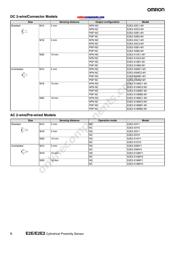 E2E2X5B15M datasheet.datasheet_page 6