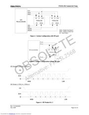 FM25L256-SCTR datasheet.datasheet_page 4