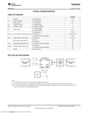 TPA2031D1YZF datasheet.datasheet_page 5