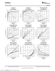 TPA2031D1YZF datasheet.datasheet_page 6