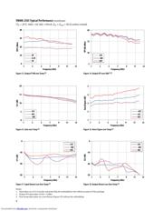 VMMK-2503-TR1G datasheet.datasheet_page 6