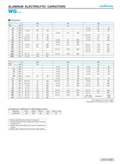 UWG1H010MCL1GB datasheet.datasheet_page 2