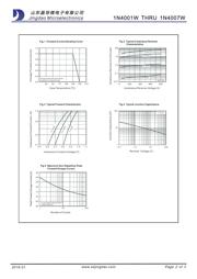 1N4001W datasheet.datasheet_page 2