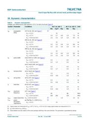 74LVC74A datasheet.datasheet_page 6