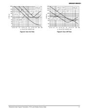 2N5550 datasheet.datasheet_page 5