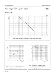 BB156,135 datasheet.datasheet_page 4