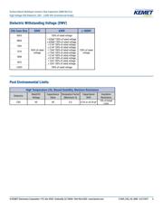 C0402C100J5GAC31217665 datasheet.datasheet_page 5