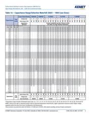 C0402C100J5GAC31217665 datasheet.datasheet_page 6