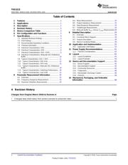 THS3215IRGVT datasheet.datasheet_page 2