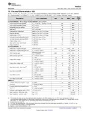 THS3215IRGVT datasheet.datasheet_page 5