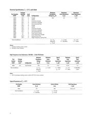 HSMP-3894-TR1G datasheet.datasheet_page 3