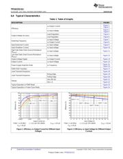 TPS62152QRGTRQ1 datasheet.datasheet_page 6