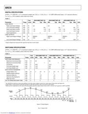 AD9238BST-40PCBZ datasheet.datasheet_page 6