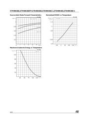 STB4NK60ZT4 datasheet.datasheet_page 6