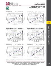 HMC1020LP4ETR datasheet.datasheet_page 6