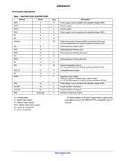 AX5031 datasheet.datasheet_page 2