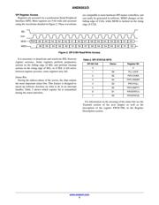 AX5031 datasheet.datasheet_page 3