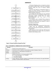 AX5031 datasheet.datasheet_page 5