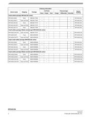 MPXH6115AC6T1 datasheet.datasheet_page 2