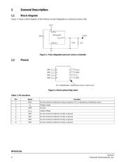 MPXH6115AC6T1 datasheet.datasheet_page 4